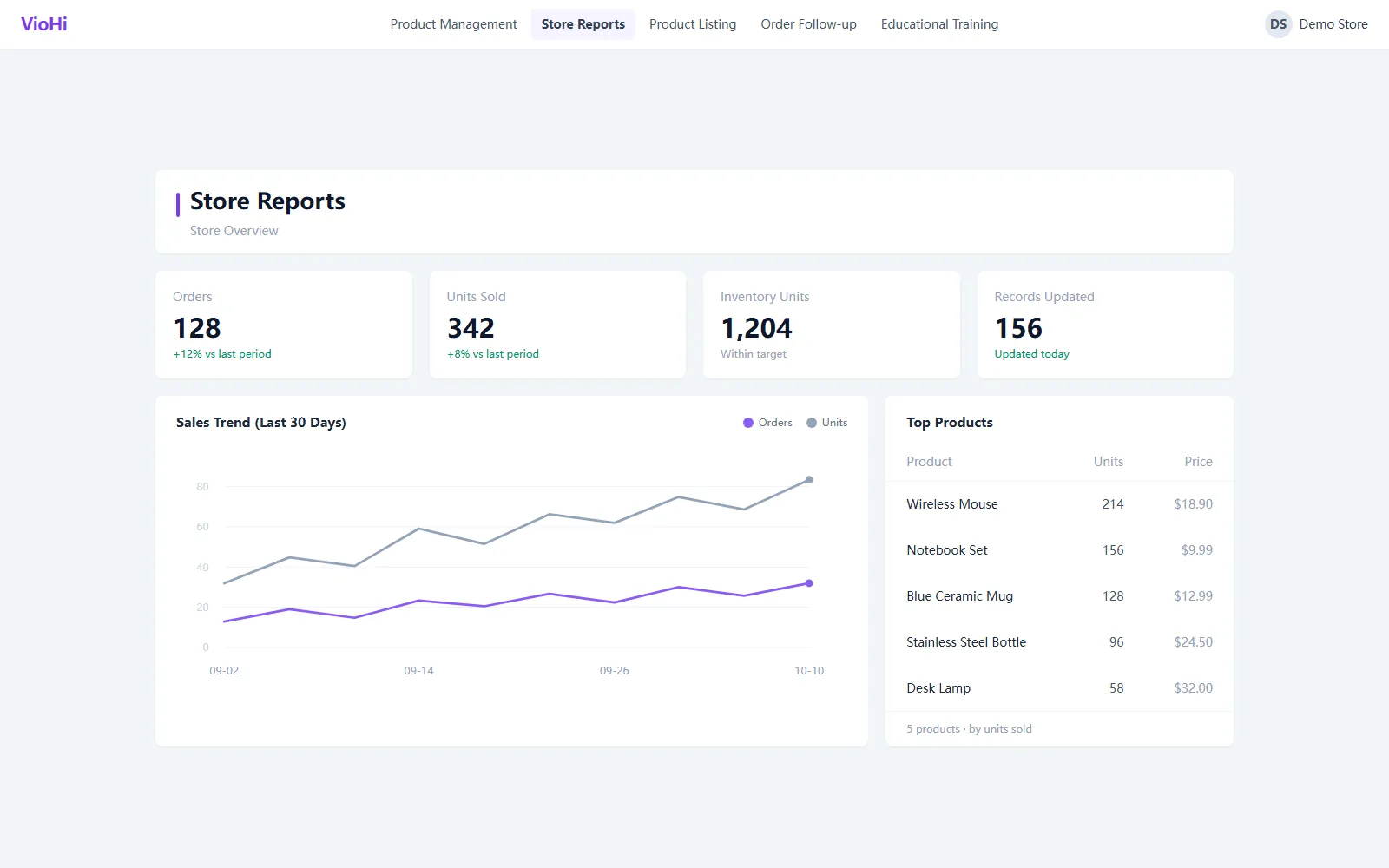 VioHi store overview report screen